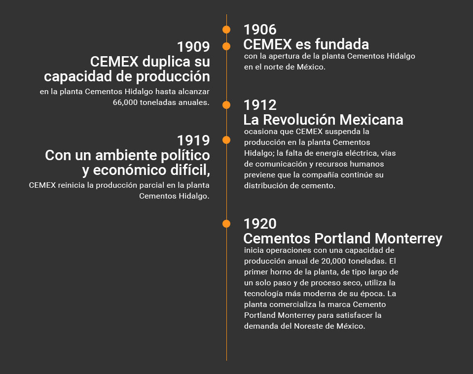 Imagen, Cronología sobre Nuestra Historia, 1906 a 1920