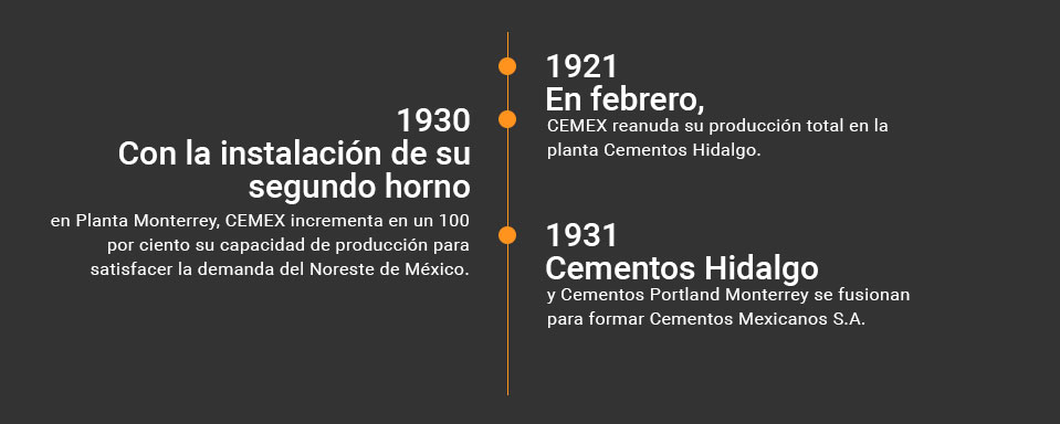 Imagen, Cronología sobre Nuestra Historia, 1921 a 1935