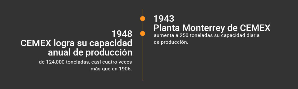 Imagen, Cronología sobre Nuestra Historia, 1936 a 1950