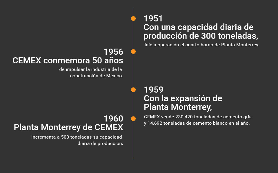Imagen, Cronología sobre Nuestra Historia, 1951 a 1965