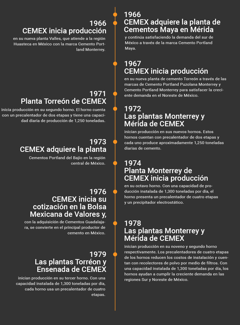 Imagen, Cronología sobre Nuestra Historia, 1966 a 1980