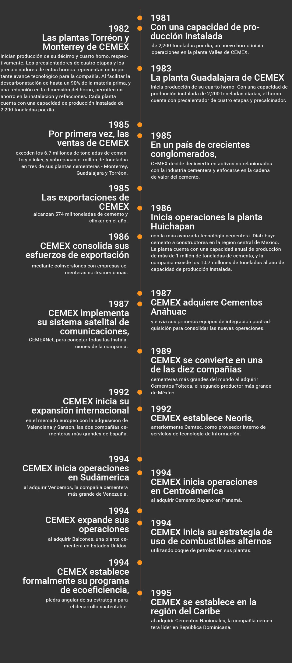 Imagen, Cronología sobre Nuestra Historia, 1981 a 1995