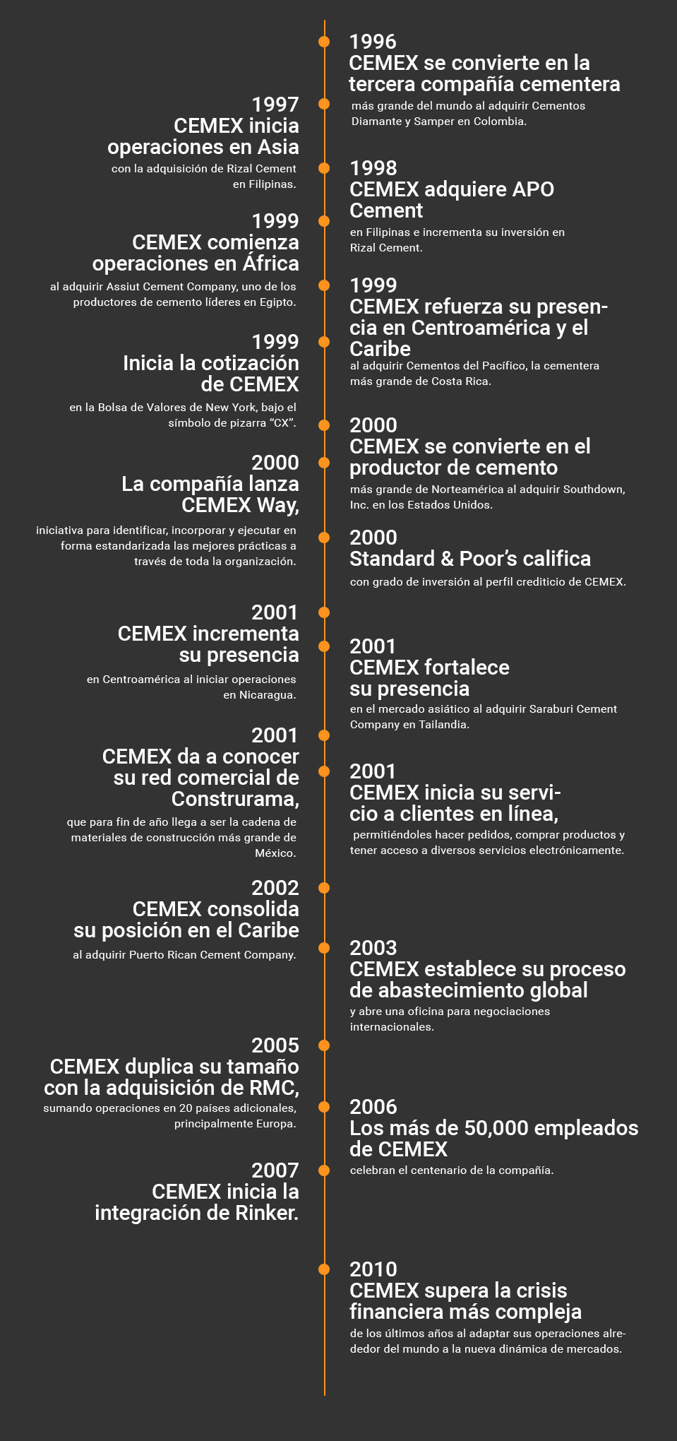 Imagen, Cronología sobre Nuestra Historia, 1996 a 2010