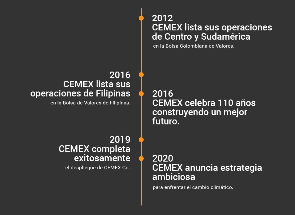 Imagen, Cronología sobre Nuestra Historia, 2011 a 2025