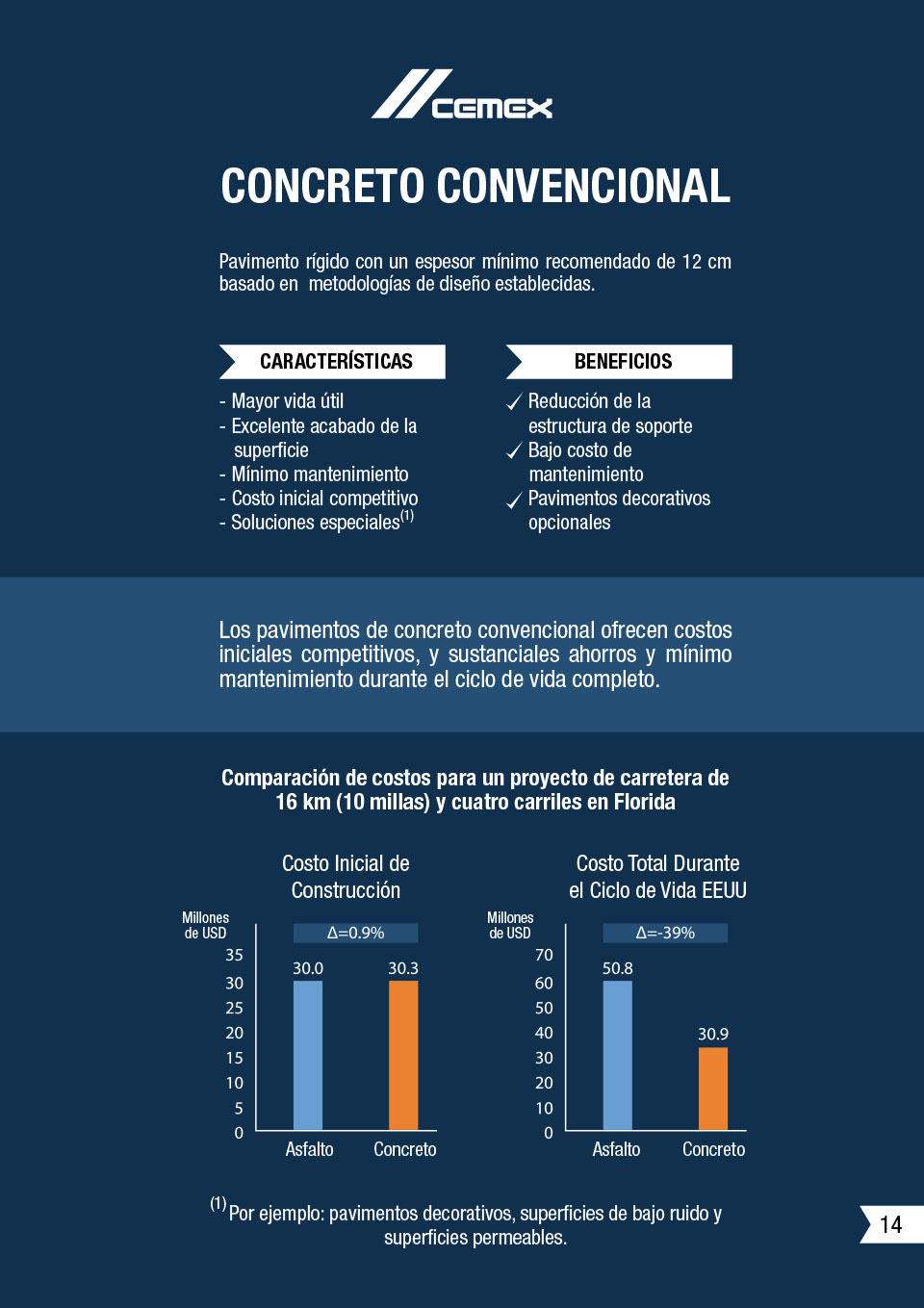 la imagen muestra algunas caracterisicas y beneficios del pavimento de concreto convencional