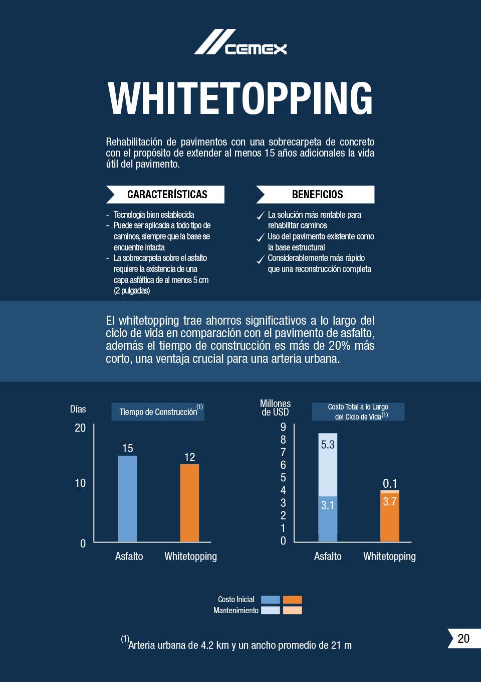 la imagen muestra caracteristicas y beneficios del whitetopping