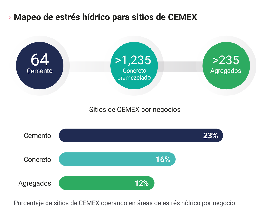 Distribución geográfica de sitios CEMEX en comparación con zonas de estrés hídrico