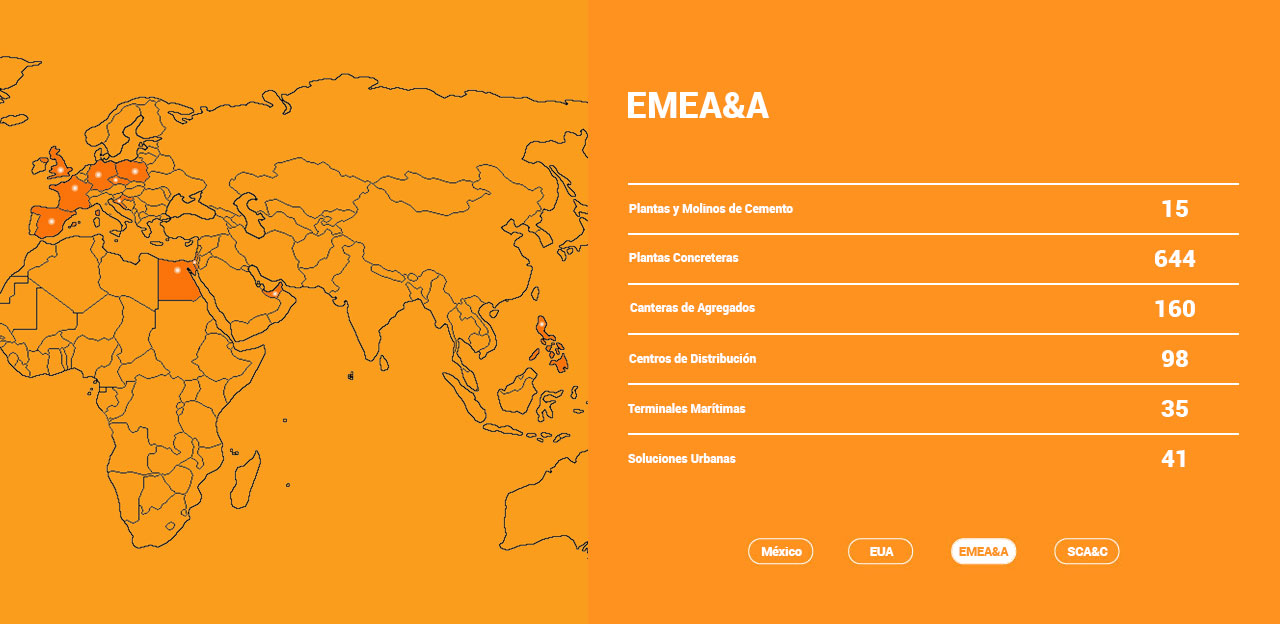 Presencia Global en EMEA&A