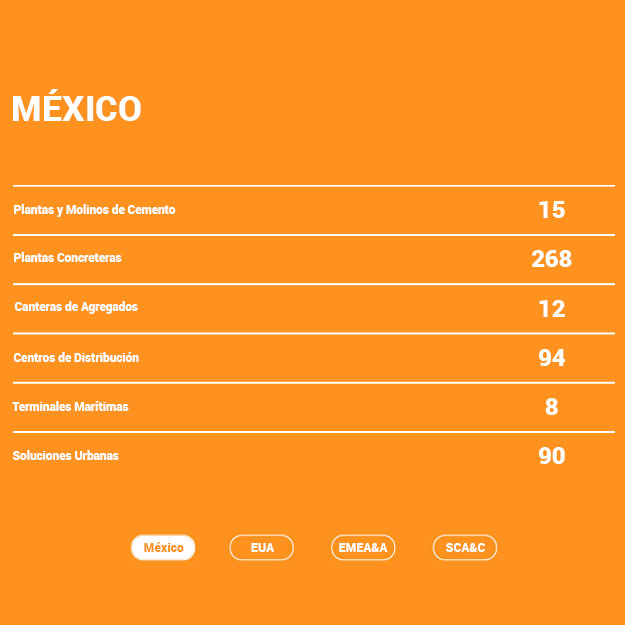Presencia Global en México