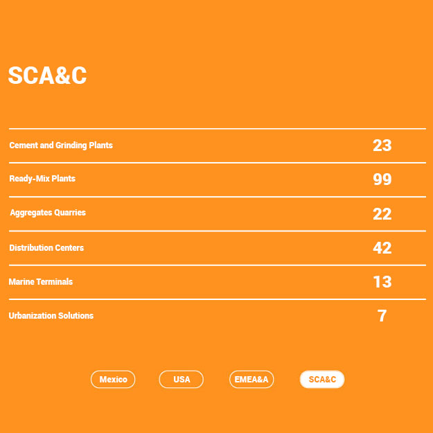 Global Presence SCA&C